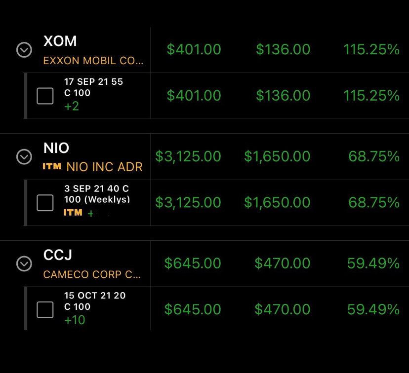 #DailyTrades Performance P/L $XOM $NIO $CCJ - Bullish TRADES! #BUYvsSELL 📈