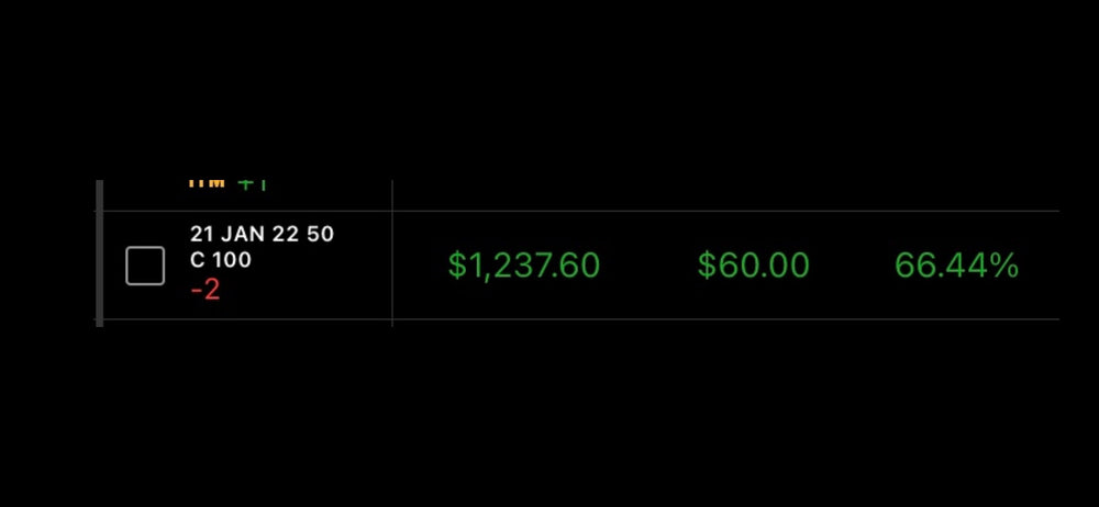 #DailyTrades Performance P/L