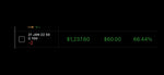 #DailyTrades Performance P/L