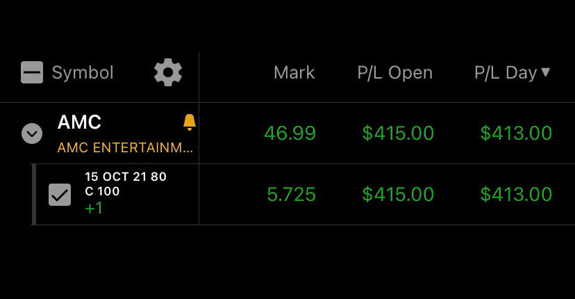 #DailyTrades Performance P/L