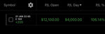 #DailyTrades Performance P/L