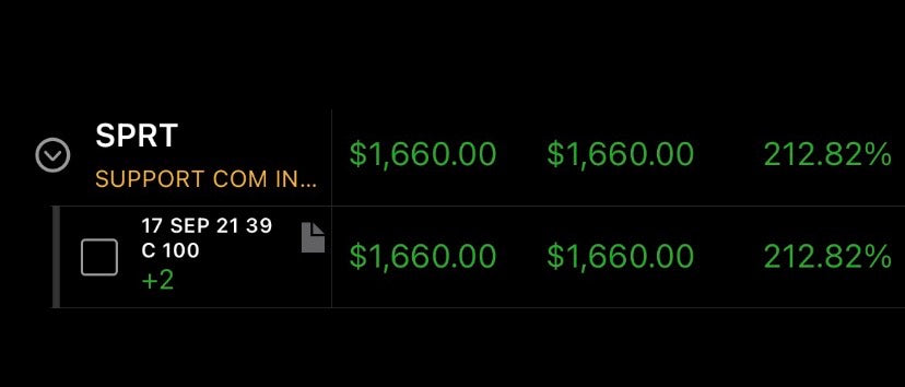 #DailyTrades Performance P/L 