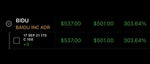 #DailyTrades Performance P/L $AMZN $BIDU - Bullish TRADES!