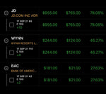 #DailyTrades Performance P/L $JD $WYNN $BAC $VIH - BULLISH TRADES! #BUYvsSELL 📈