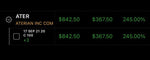 #DailyTrades Performance P/L $SPX $ATER #BUYvsSELL 📈