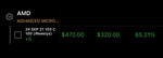 #DailyTrades Performance P/L $AMD 