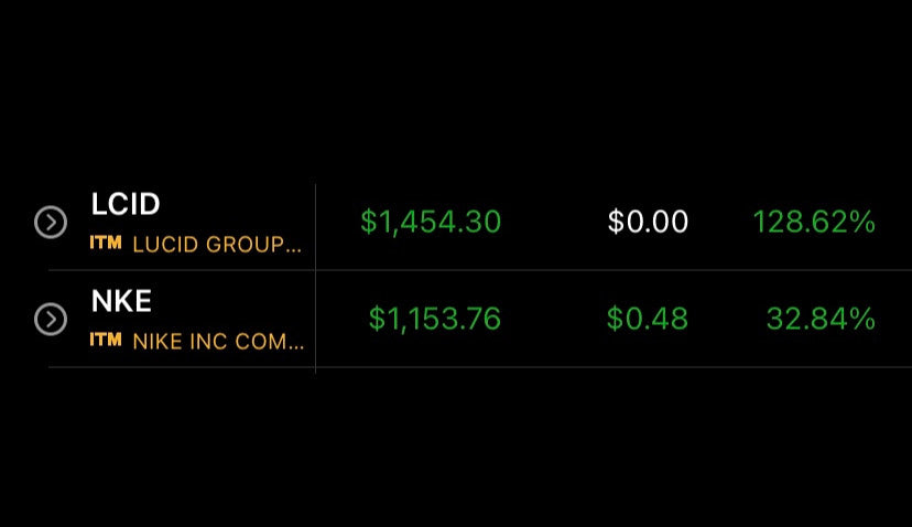 #DailyTrades Performance P/L $ACB $M $PLUG $NKE $LCID $AMD $COST $AAPL $HPQ