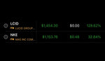 #DailyTrades Performance P/L $ACB $M $PLUG $NKE $LCID $AMD $COST $AAPL $HPQ