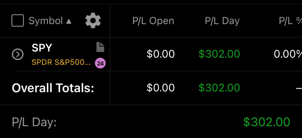 #DailyTrades Performance P/L $SPY - BEARISH TRADES! #BUYvsSELL 📈