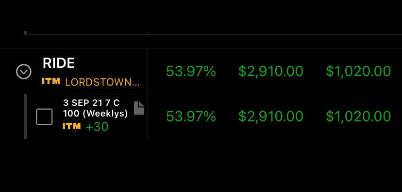 #DailyTrades Performance P/L $RIDE 📈