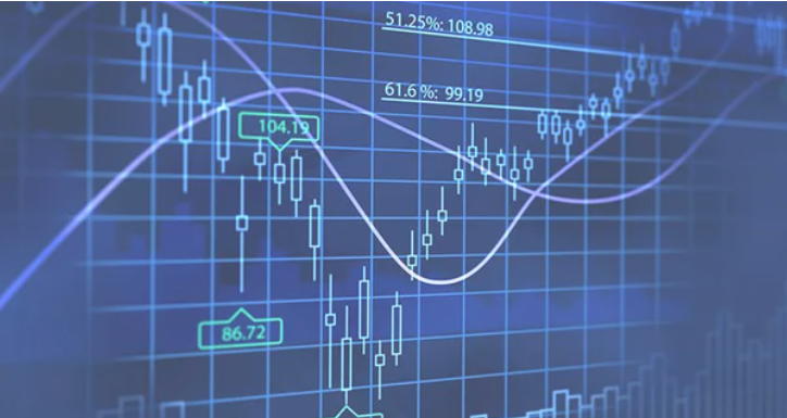 LearnTechnical Analysis